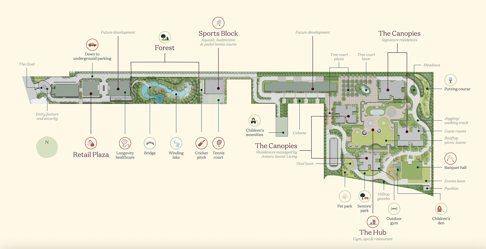 Estate 361 master plan identifying forest, lake, The Canopies, Antara residences, The Hub, Sports Block and future development